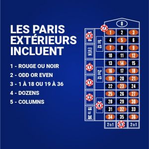 				A roleta online de A a Z							 picture 20