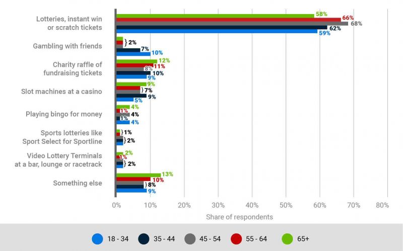 				Estatísticas de jogo na Portugal							 picture 2