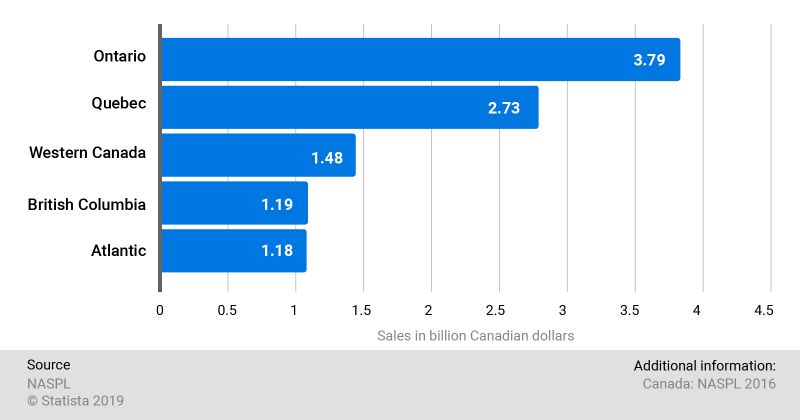 				Estatísticas de jogo na Portugal							 picture 1