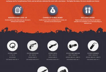 							Revisão do Gunsbet Casino													 picture 48