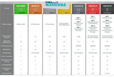 							Revisão do cassino Karamba													 picture 39