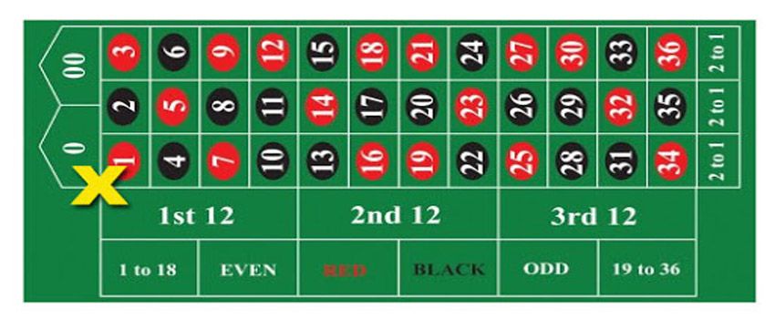 				Roleta americana online							 picture 103