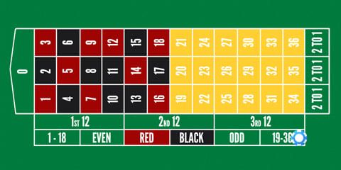 				Roleta francesa online							 picture 95