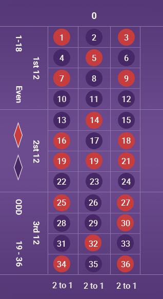 				Guia completo sobre como jogar roleta online							 picture 1