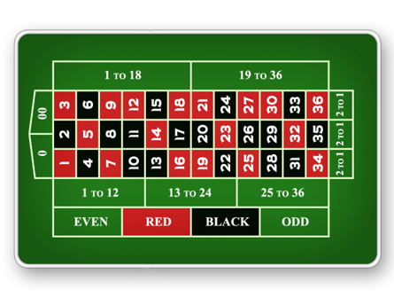 				Guia completo sobre como jogar roleta online							 picture 5