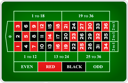 				Guia completo sobre como jogar roleta online							 picture 6